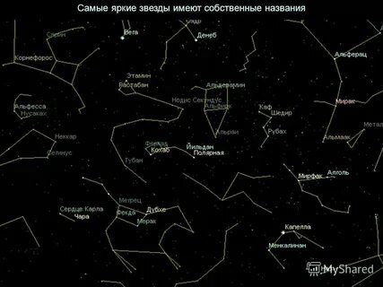 Созвездие фото и названия для детей