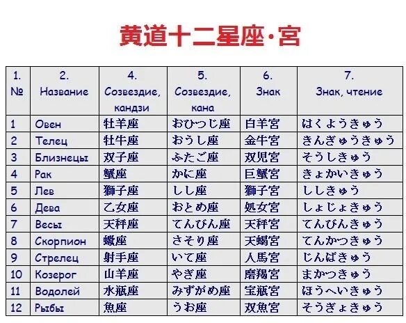Японские знаки зодиака. Китайские знаки зодиака названия. Японские знаки зодиака по годам. Гороскоп на японском языке.