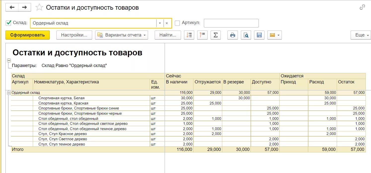 1с остатки товаров на складах. Доступность товаров на складе 1с. Остаток товара на складе. Складские остатки продукции. Остатки материалов в производстве