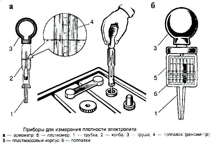 Каким прибором проверяется плотность прилегания