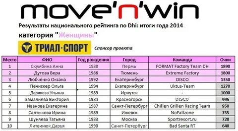 Рейтинги 2014
