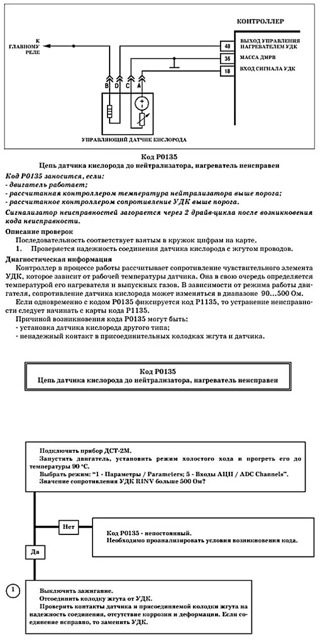 Обрыв нагревателя датчика кислорода. Нагреватель кислородного датчика гранта. нагреватель датчика кислорода калина 2 сх. сопротивление нагревателя датчика кислорода ваз. сопротивление нагреватель датчика кислорода 443.