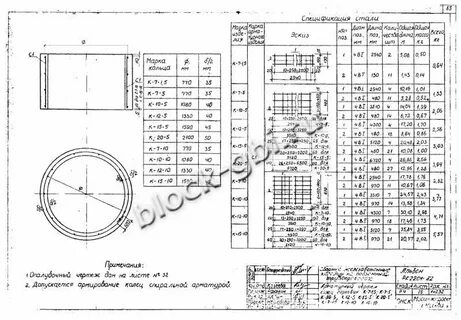 К 7 1 5 размеры