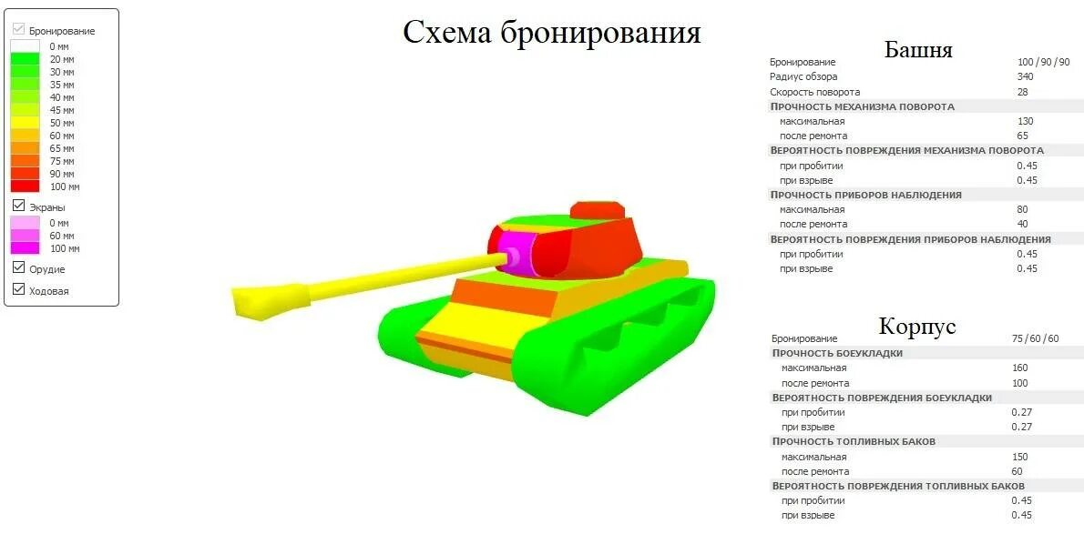 ИС-7 схема бронирования. Танк ИС-7 характеристики. Сколько весит танк ИС 7. Кв-85 схема бронирования.