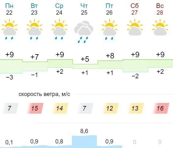 Погода понедельник 2. Погода в Астрахани до понедельника.