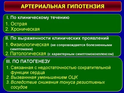 Артериальная гипотензия виды