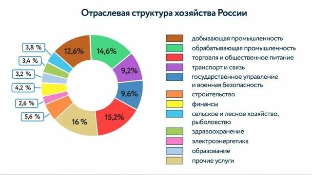 Деление стран по уровню социально-экономического развития. Экономически развитые страны и развивающиеся страны таблица. Структура хозяйства стран. Китай какой тип страны по структуре экономики. Китай какой тип страны по структуре экономики.