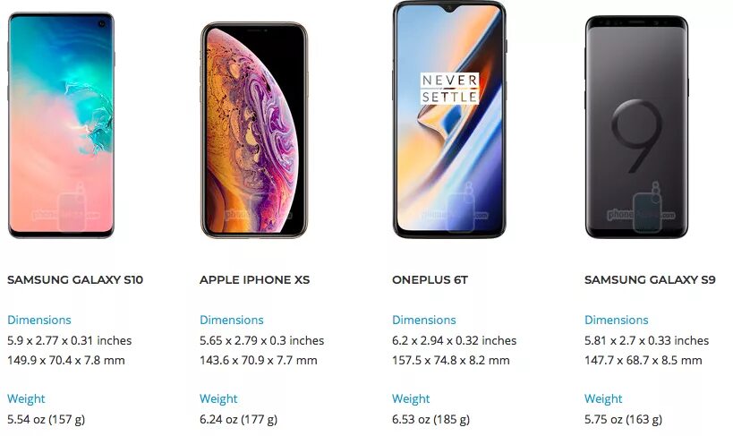 Samsung galaxy s22 sm s901b ds. Samsung s10 размеры. самсунг галакси s10 размеры. samsung s10e габариты. самсунг галакси а10 размеры в см.