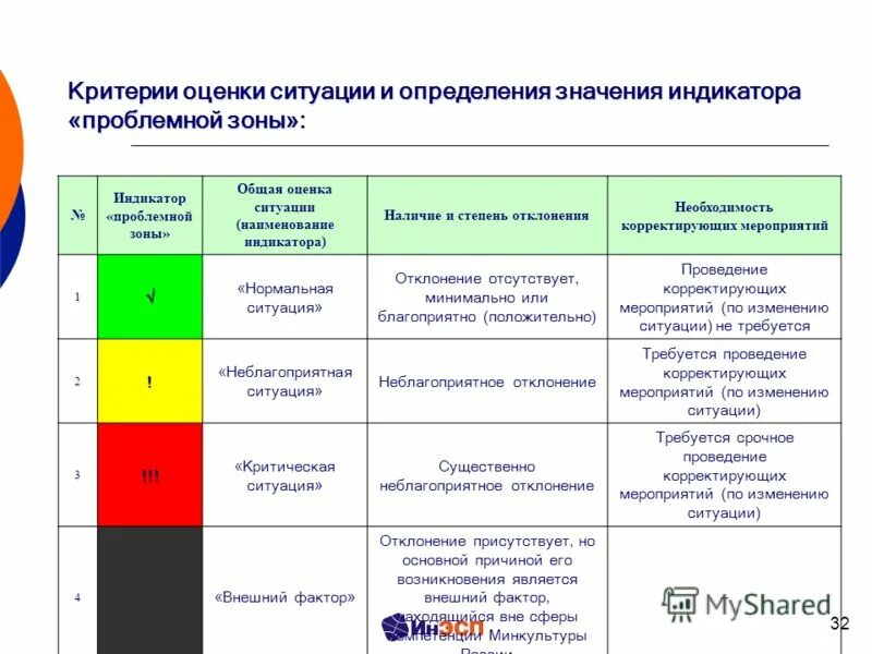 Критерии оценки цвета. Критерии оценки цвета. Определение критериев оценки. Критерии оценивания творческого задания. Ранжирование рисков таблица.