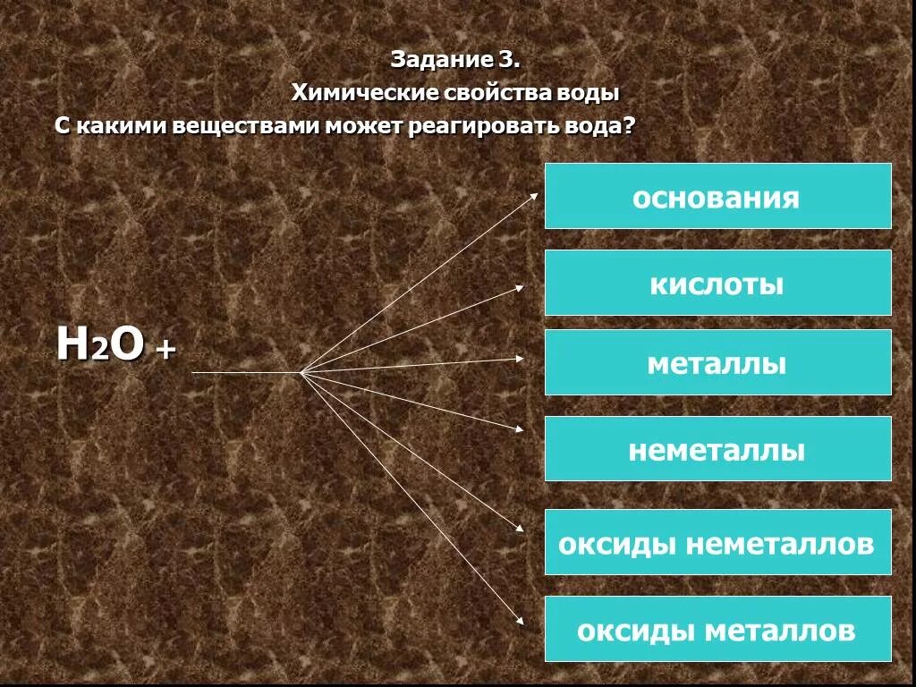 С чем реагирует вода. Химические свойства воды. Химические свойства воды с какими веществами взаимодействует. Элементы реагирующие с водой. Задание 1 что реагирует с водой