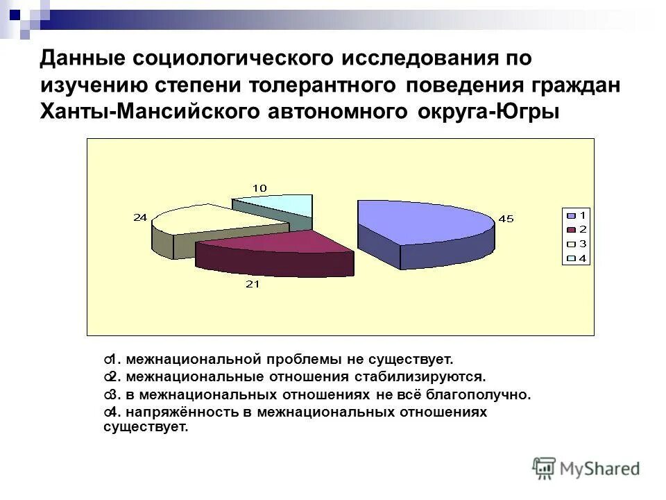 По результатам социологического исследования. Данные социологических исследований. Этапы социологического исследования. Ядов социологическое исследование методология программа методы. Примеры социологического метода исследования.