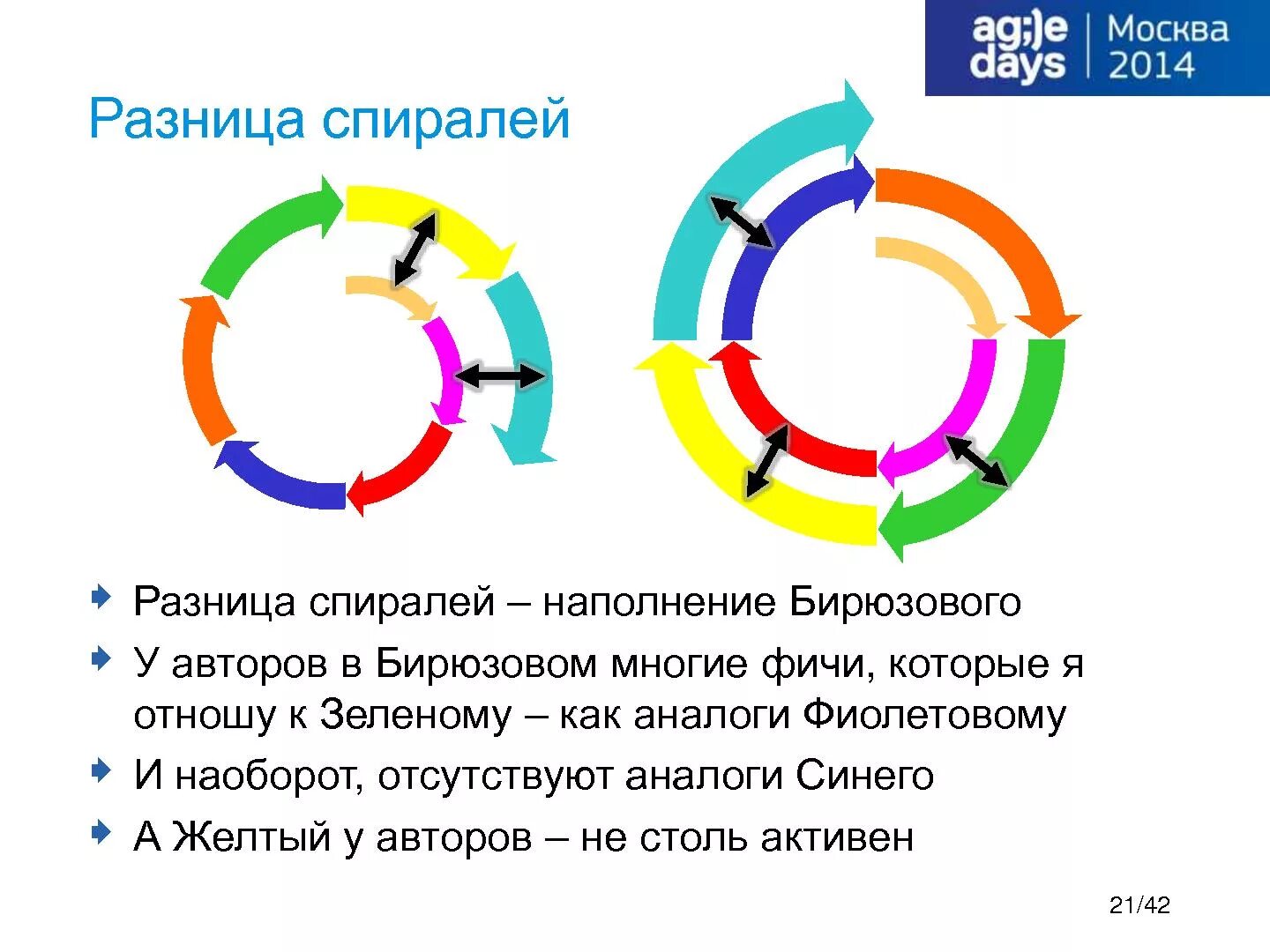 Спиральная теория развития. Модель Грейвза спираль ценностей. Спиральная динамика Грейвза. Клэр Грейвз спиральная динамика. Спиральная диаграмма Грейвза.