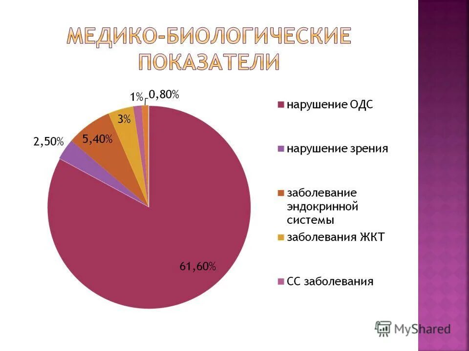 Опрос качества жизни