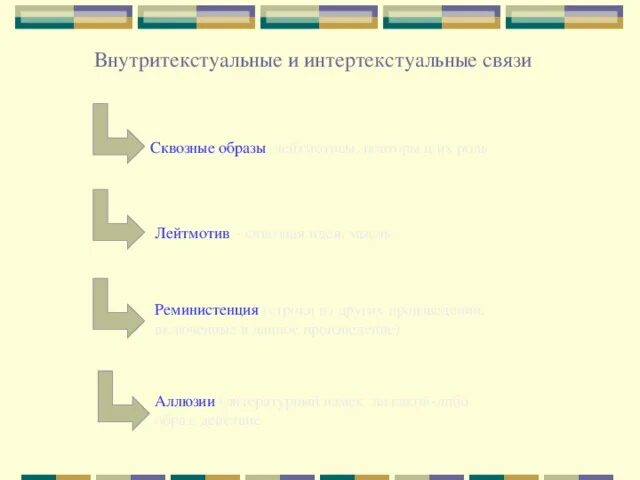 Главный лейтмотив тип ошибки. Интертекстуальные связи. интертекстуальные связи литературного произведения. типы и виды интертекстуальных связей.