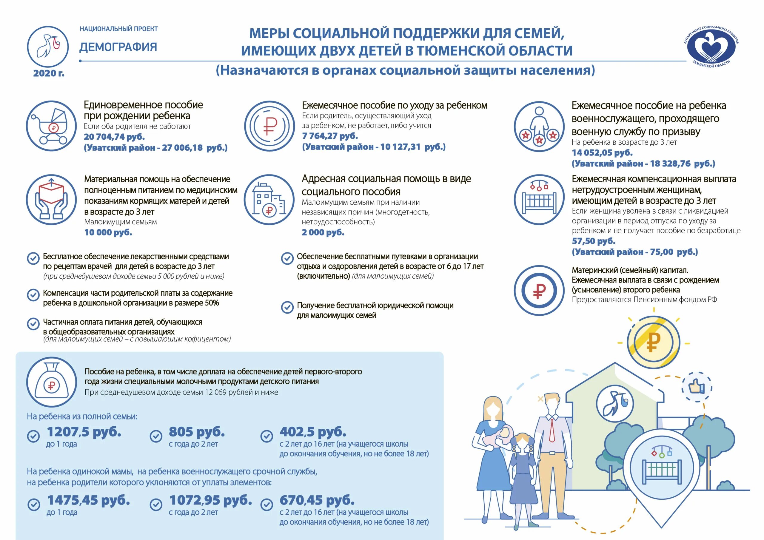 Льготы малоимущим в 2024 году. Социальная помощь пособия. Пособия на детей. Меры поддержки семей с детьми. Меры соц поддержки семей с детьми.