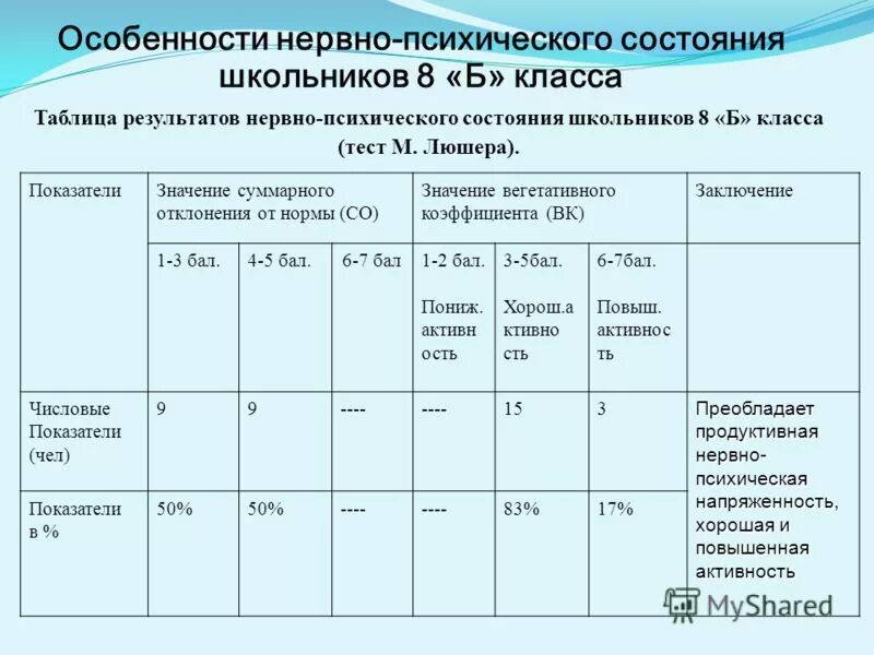нервно психическое состояние