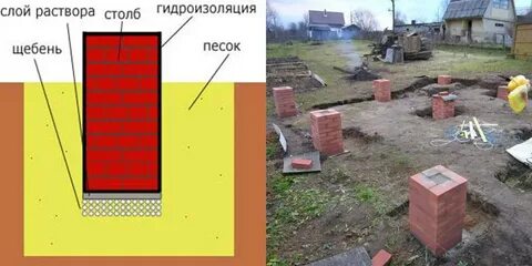 Под столбиком