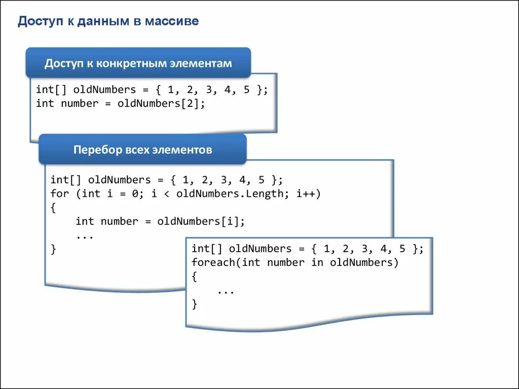 Массив c#. Как записать данные в массив в c#. Методы обработки массива c#. Как записывать массив в c#.