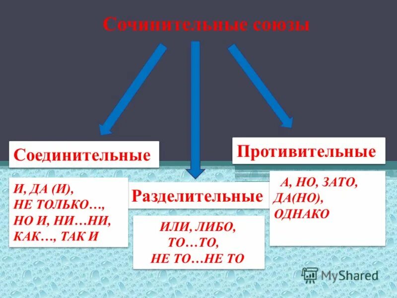 Соединительные противительные раздели. Соединительные противительные и разделительные. Перечислите соединительные противительные и разделительные союзы. Соединительные противительные и разделительные союзы таблица. Соединительные противительные и разделительные союзы таблица.
