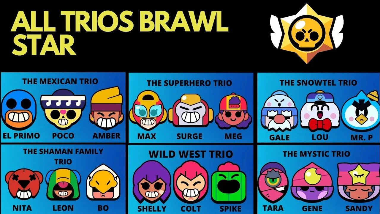 Все трио бравла. Все трио бравла. Банды brawl stars. Распальцовка банды brawl stars. Трио из бравл старса.