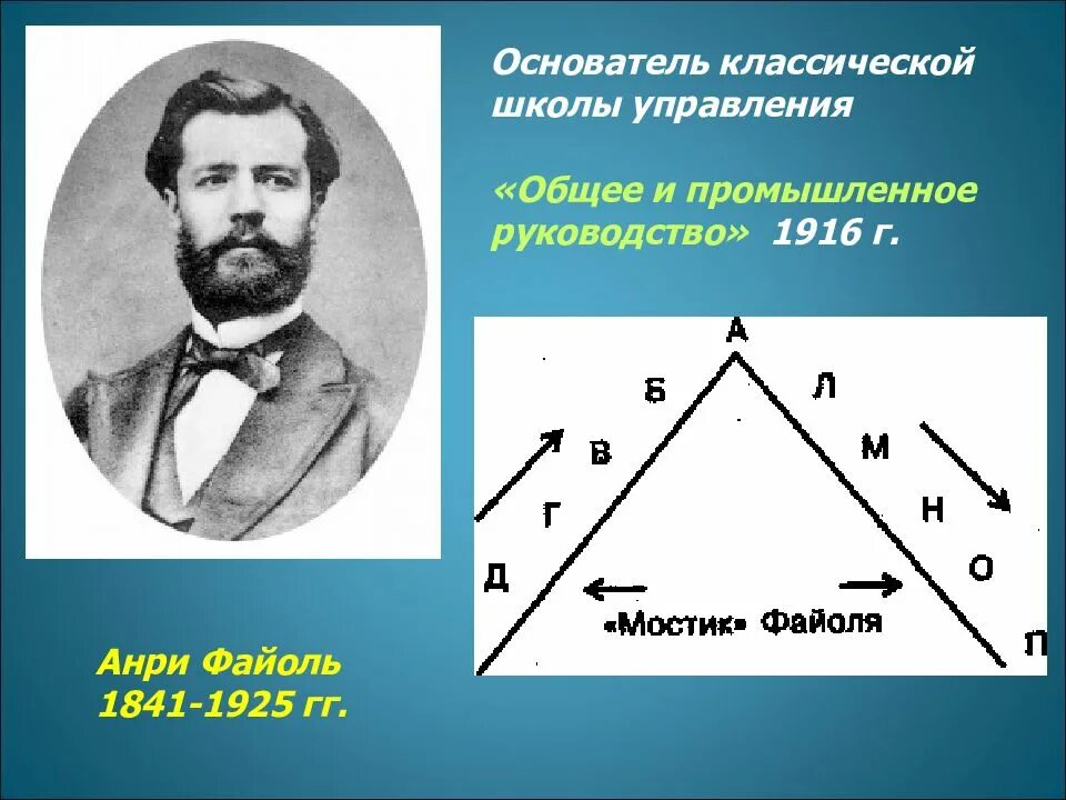 Мостик Файоля. Модель мостик Файоля. Общее и промышленное управление а.Файоль. Родоначальник классической школы менеджмента. Родоначальник классической школы