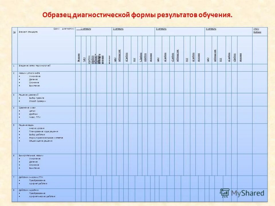 Программ мониторинга образовательных результатов обучающихся. Диагностическая карта класса. диагностическая карта педагога. диагностика результатов обучения. диагностика результатов обучения примеры.