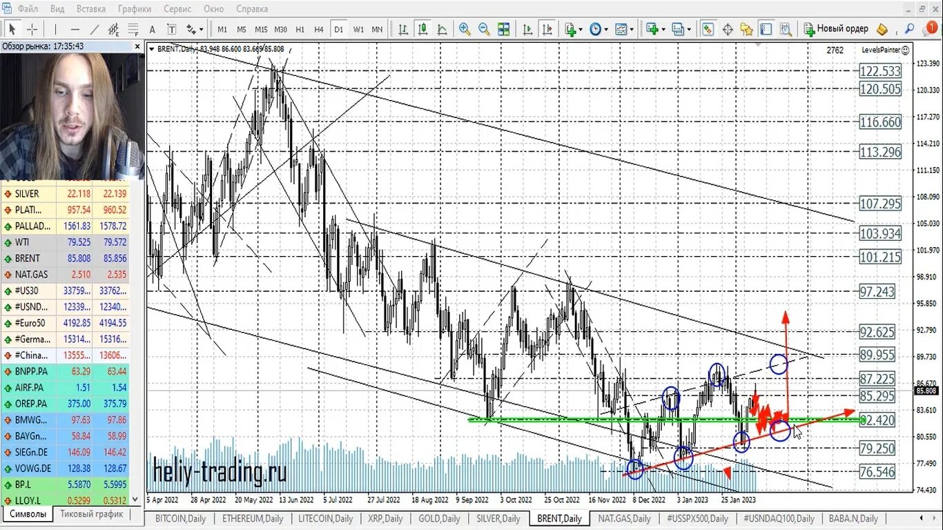 Котировки падают. Usd rub. Прогноз юаня на февраль. Отрицательный тренд. На рынке.