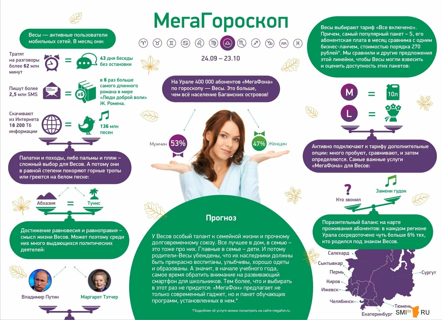 Гороскоп весы 2 апреля. Что такое масса МЕГАФОН. МЕГАФОН Зодиак. Весы прогноз. Весы выбор.