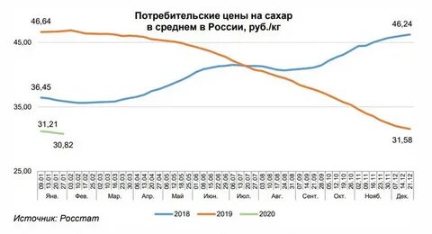 Победа график цен