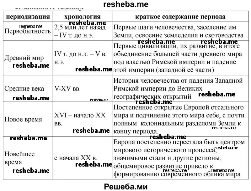 Периодизация истории таблица. Периодизация и хронология всемирной истории. Периодизация истории кратко. Периодизация всемирной истории таблица.