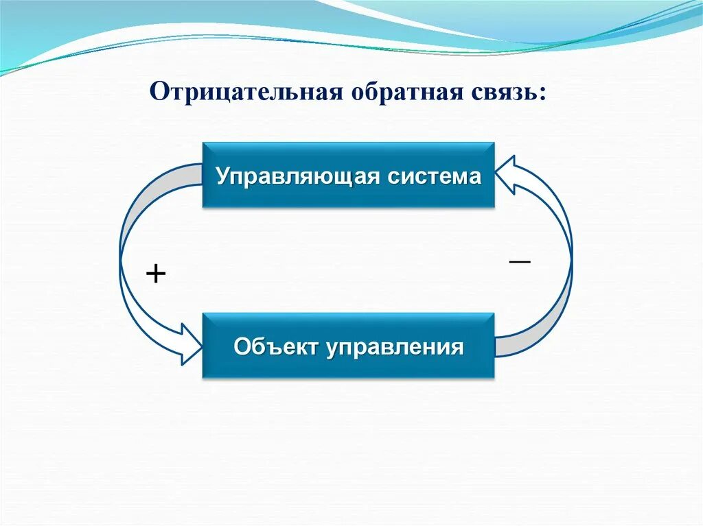 Примеры без обратной связи. Отрицательная Обратная связь. Положительная и отрицательная Обратная связь. Отрицательная Обратная связь примеры. Характеристика отрицательной обратной связи.