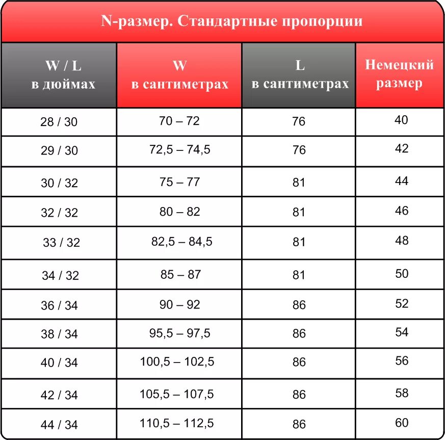 Размер 40 мужской джинсы. Таблица размеров 34 32 размер джинс. Таблица размеров джинсы w32 l36. Размер штанов w30 l34. Размерная сетка мужских джинс 34 размер.