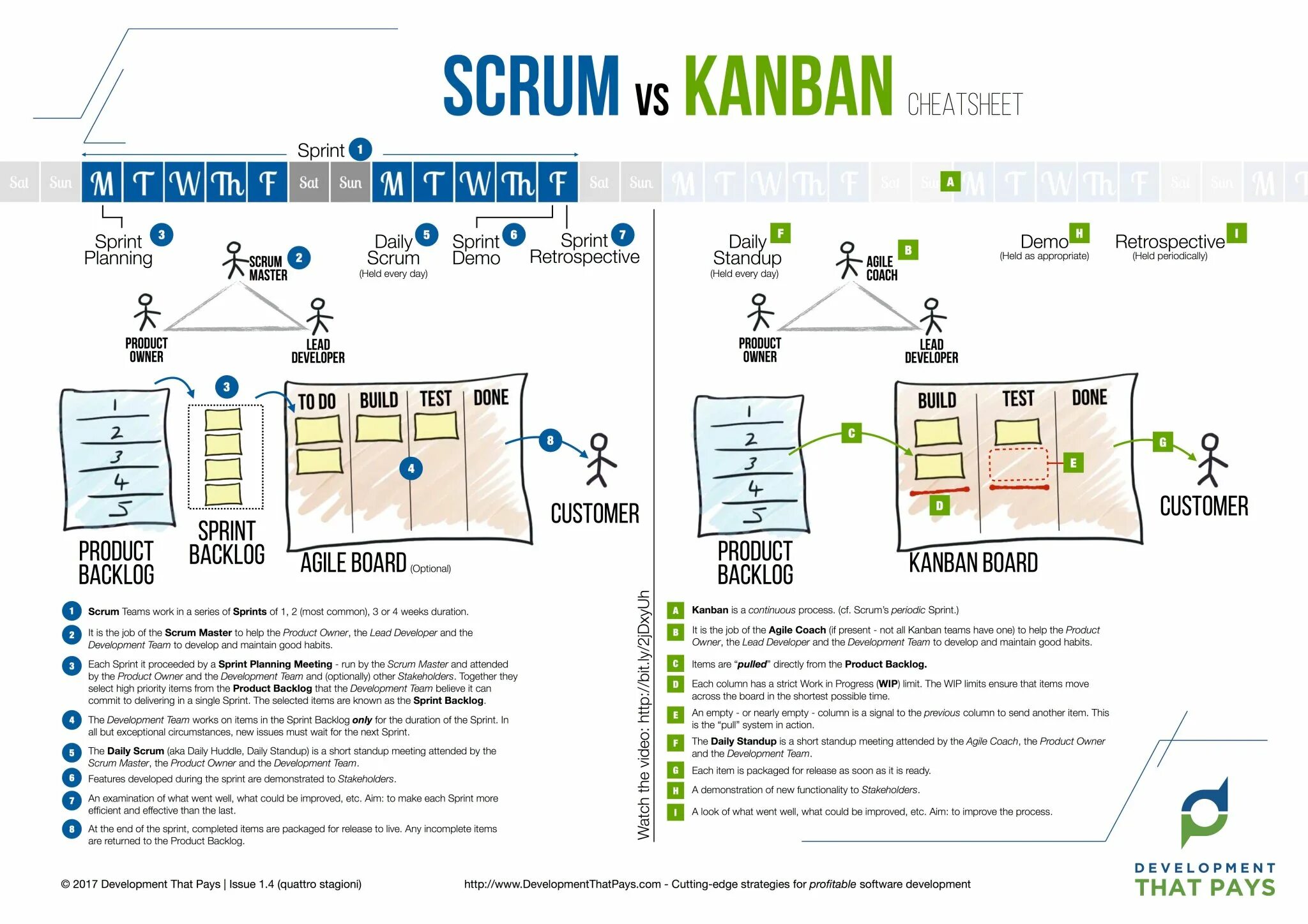Канбан скрам аджайл отличия. Методологии agile scrum kanban. Методология скрам схема. Kanban scrum доска. Скрам и аджайл.