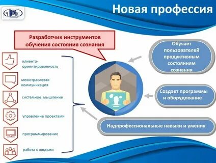 Профессии 2050
