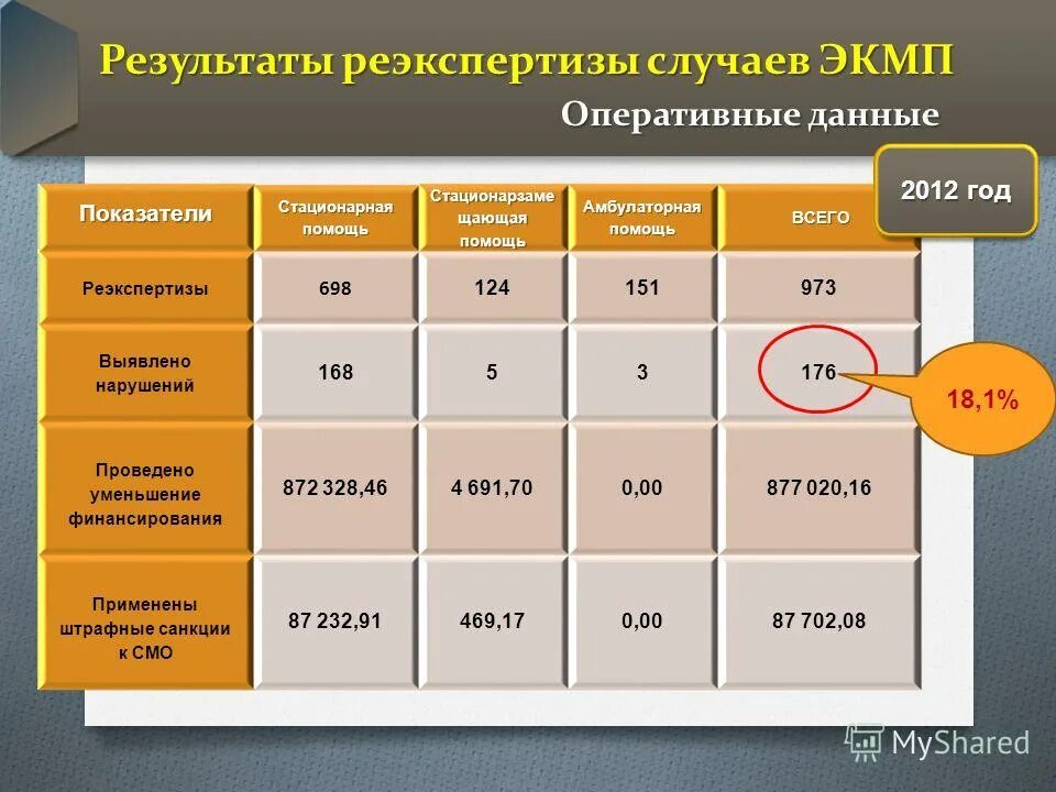 результаты экспертизы качества медицинской помощи