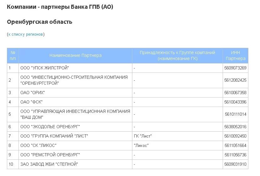 Гпб тариф года