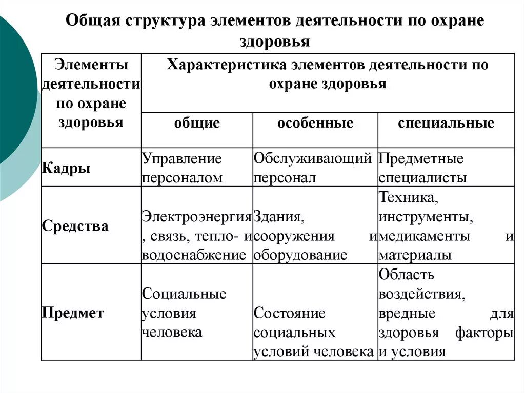 Назовите элементы деятельности. Элемент структуры деятельности характеристика. Элементы деятельности человека. Охарактеризуйте по элементам структуры деятельности. Структурные компоненты деятельности примеры.