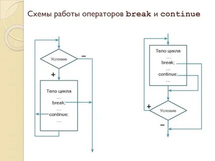 Break continue
