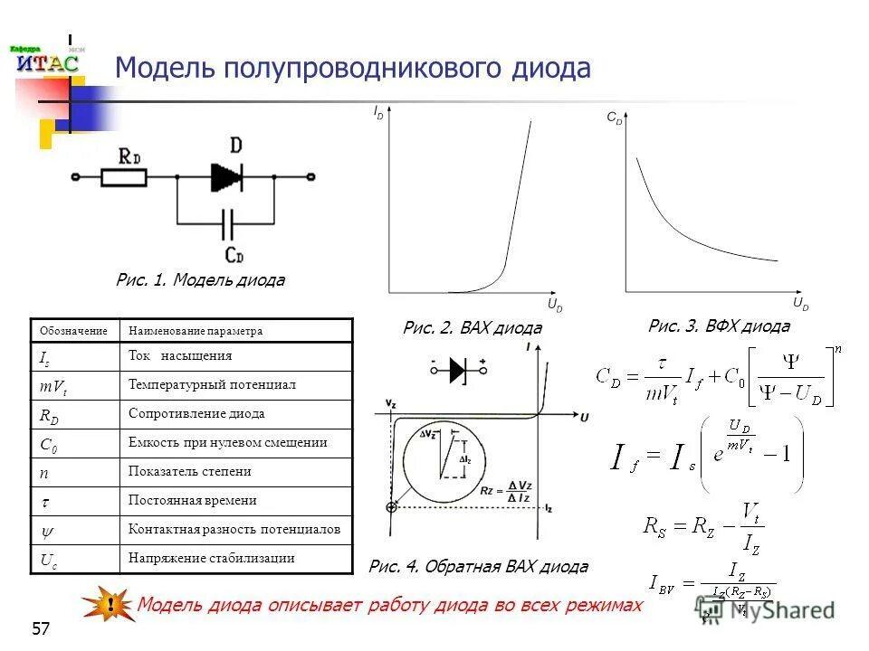 Вах диода формула. Вах лазерного диода накачки. Модель диода. Модель полупроводникового диода. Формула диода