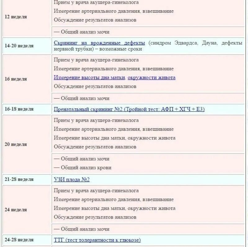 Как часто надо сдавать