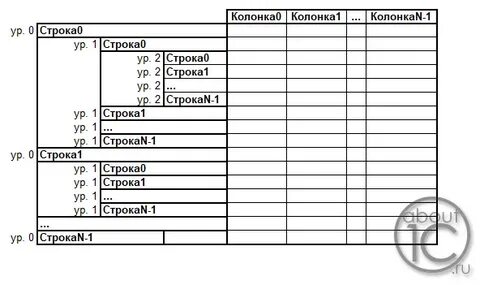 1с перебрать таблицу значений