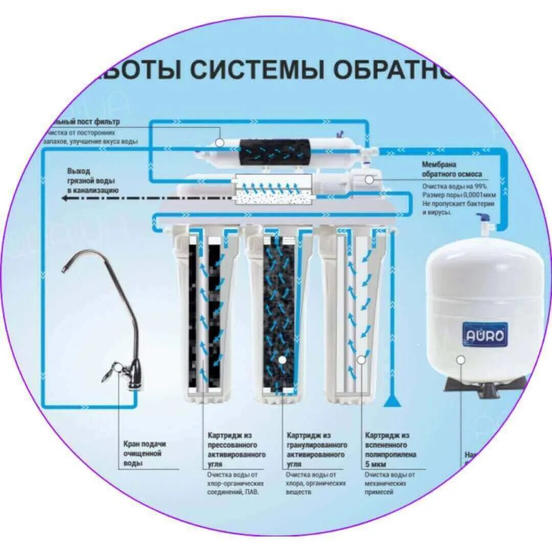 Аквафор с обратным осмосом инструкция