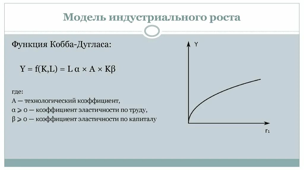 Модель Кобба Дугласа экономического роста. Двухфакторная функция Кобба-Дугласа. Модель производственной функции Кобба-Дугласа. Двухфакторная производственная функция Кобба-Дугласа.