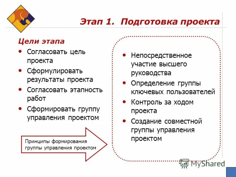 Пользователь проекта