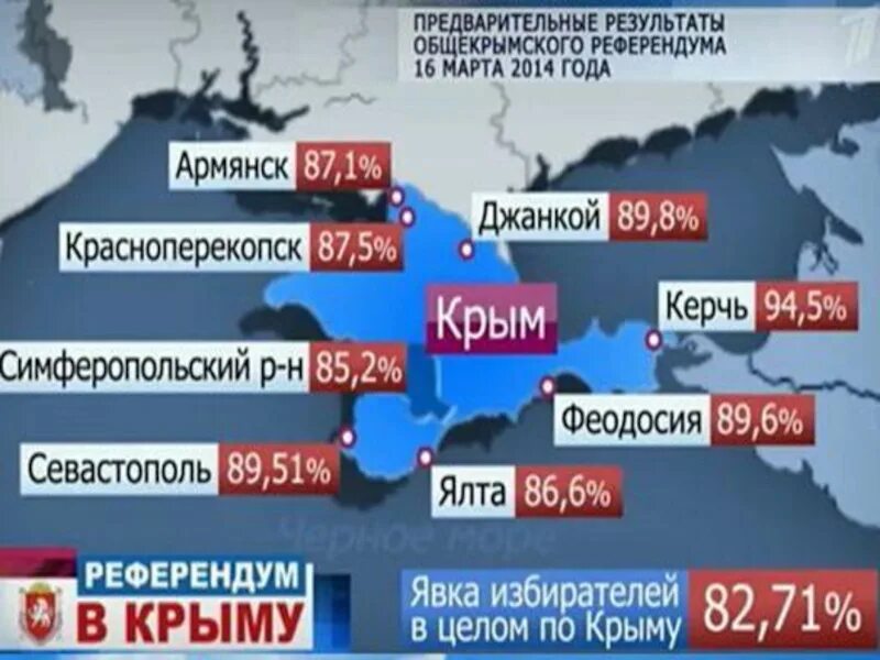 Референдум за присоединение Крыма. Результат выборов в Крыму 2014. Крым референдум статистика.