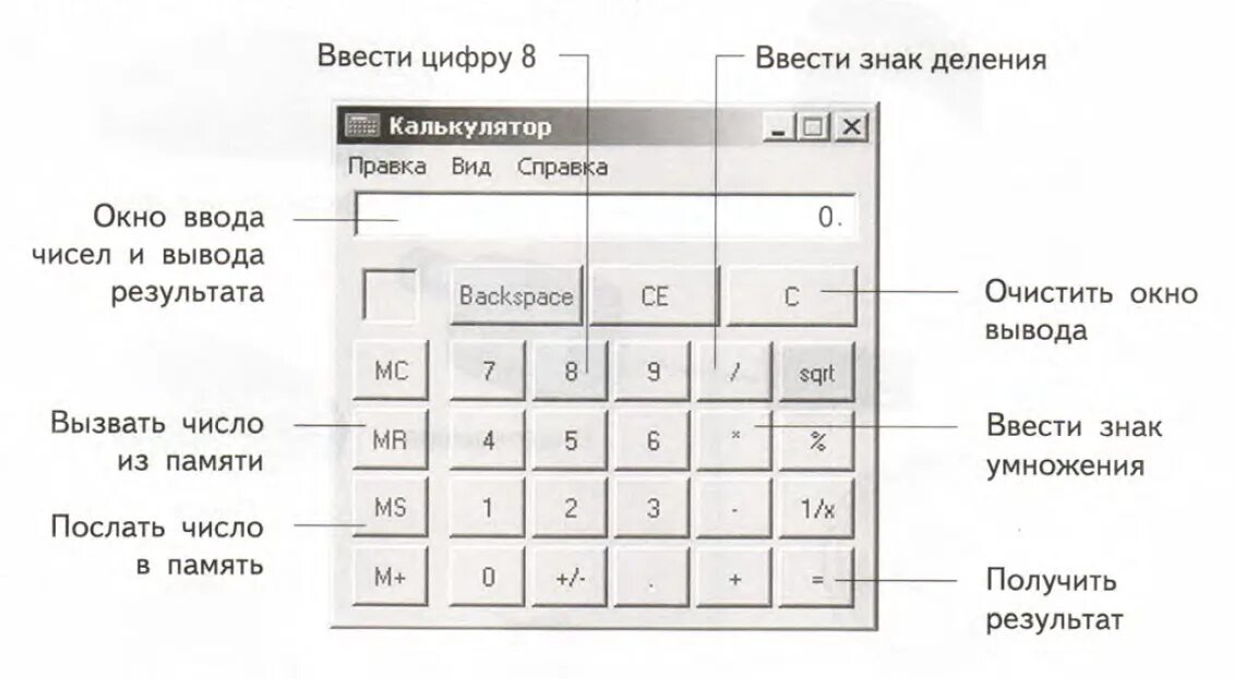 Калькулятор обозначение кнопок. Обозначение клавиш на калькуляторе. Функции кнопок калькулятора. Название кнопок на калькуляторе. Калькулятор справочник