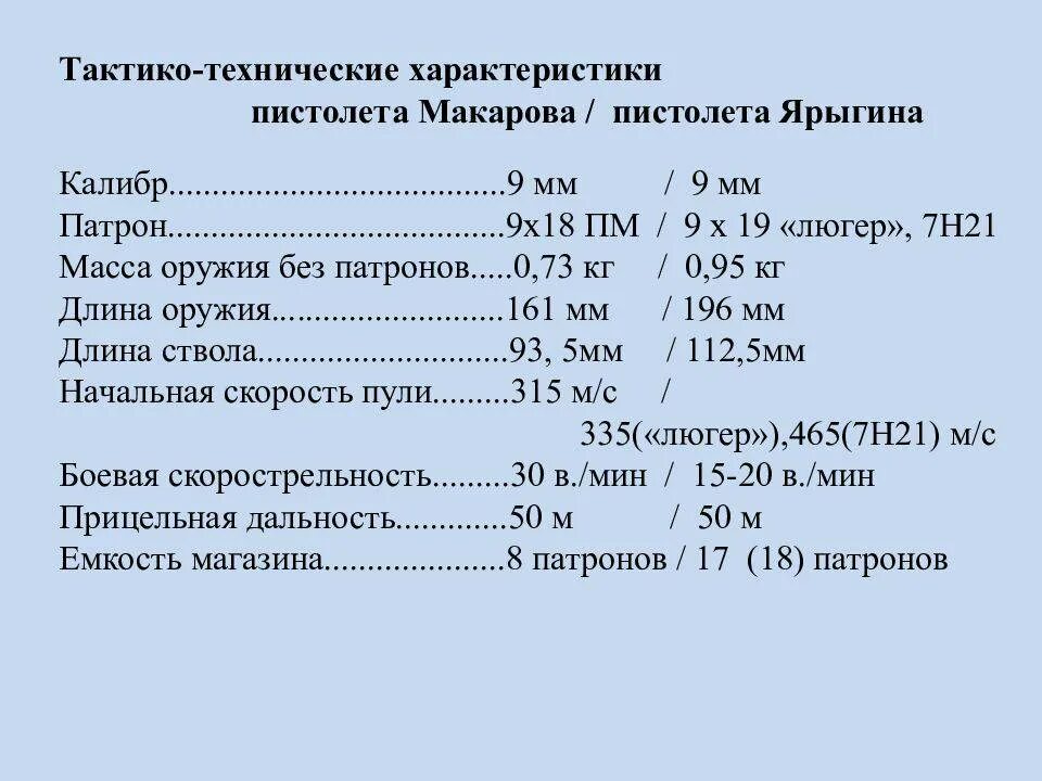 ТТХ пистолета Ярыгина 9 мм. Тактико-технические характеристики пистолета Ярыгина. ТТХ пя Ярыгина шпаргалка. Читать полностью книги николая ярыгина