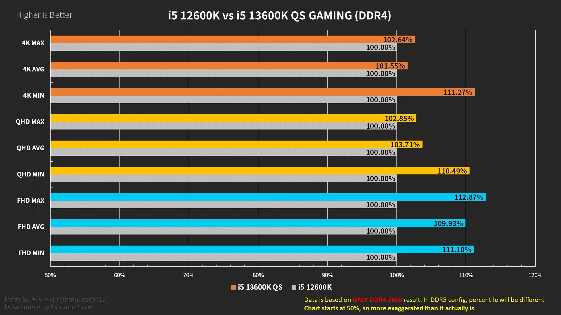 I5 13400f сравнение. Core i7 13700k. CPU Intel Core i7-13700. I5 13600k. Ryzen 5 3600.