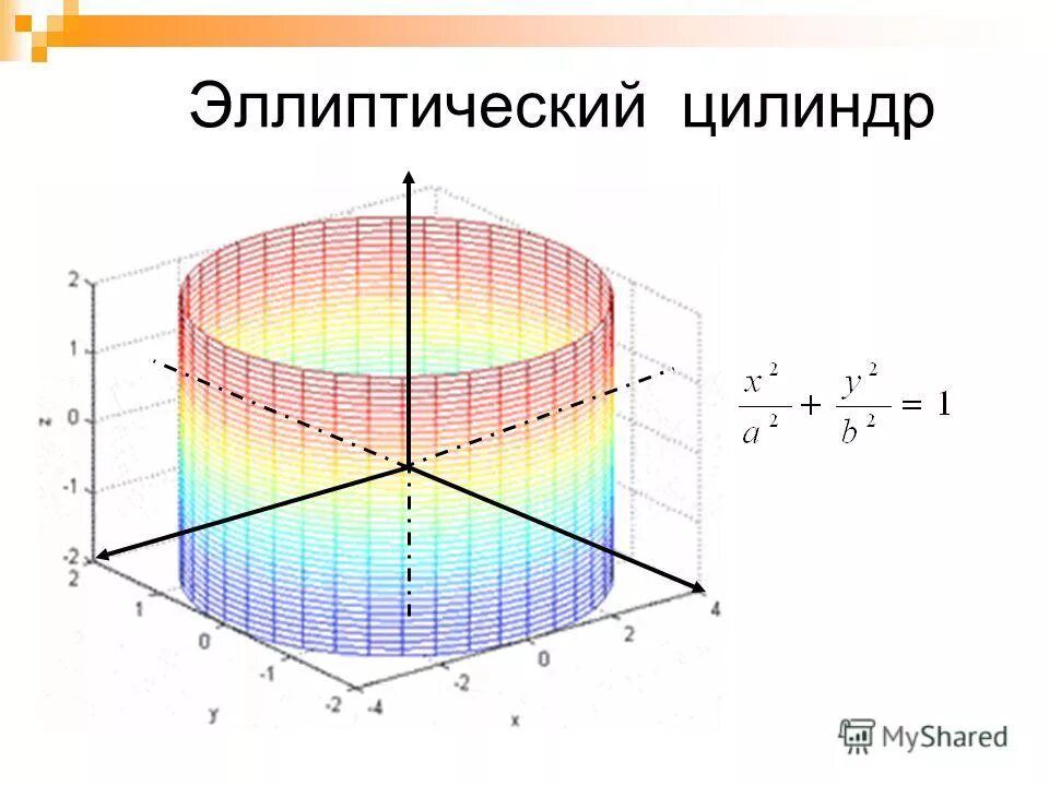 Пространство r 3 2. Пространство r 3 2