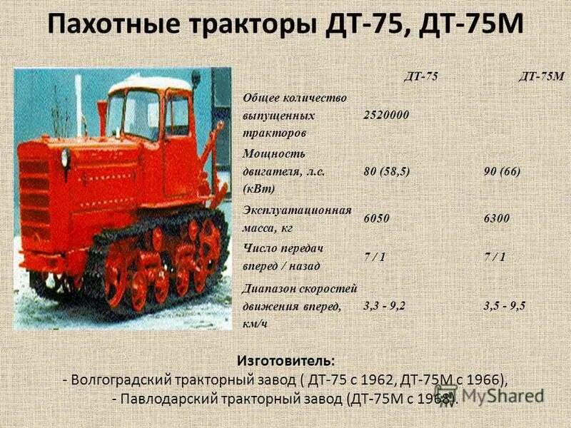 Вес ДТ-75 трактор гусеничный вес. Сколько весит ДТ 75 трактор гусеничный. Ширина трактора ДТ 75. Вес ДТ-75 трактор гусеничный. Т 40 м мощность двигателя